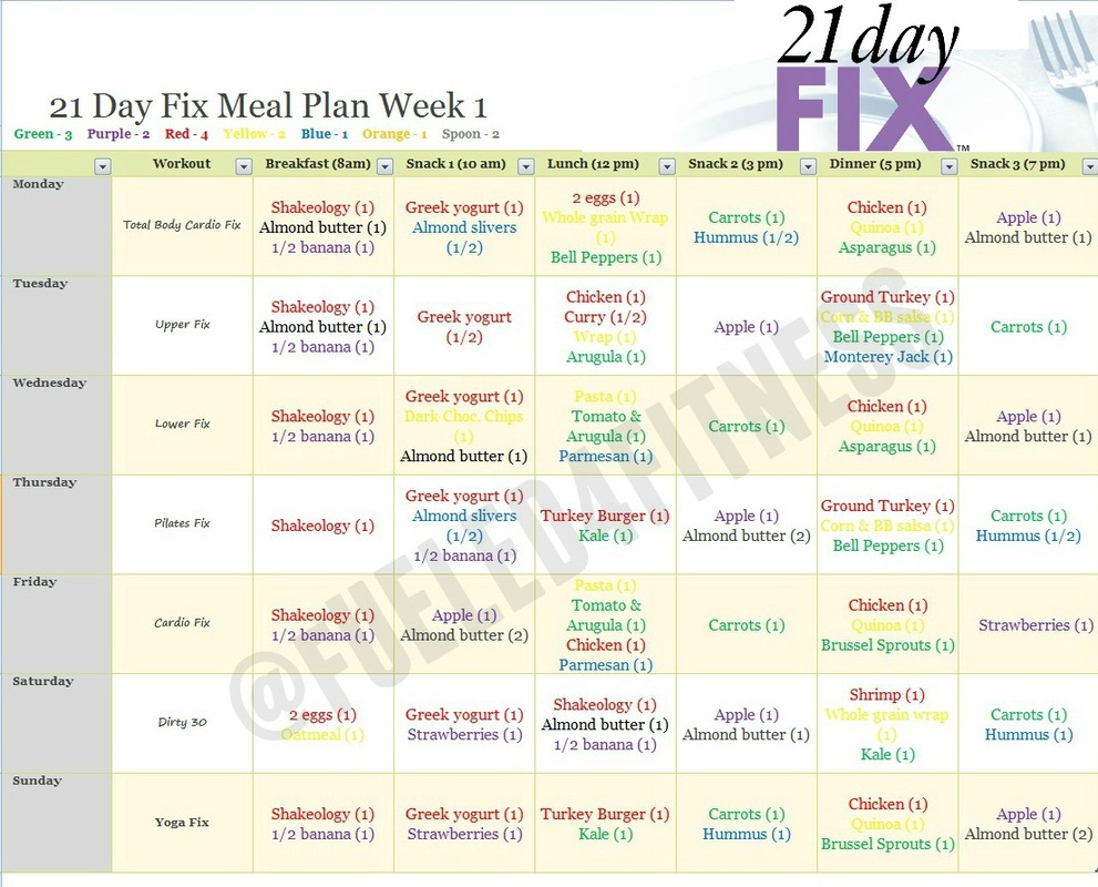 Fueled For Fitness - My 21 Day Fix Journey